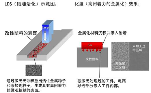 手艺文章