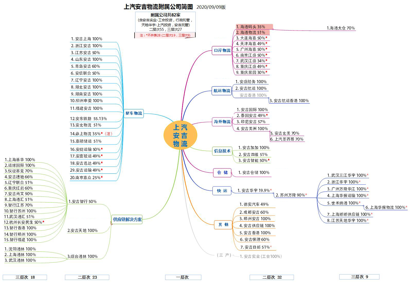 问鼎国际(中国区) - 官方网站